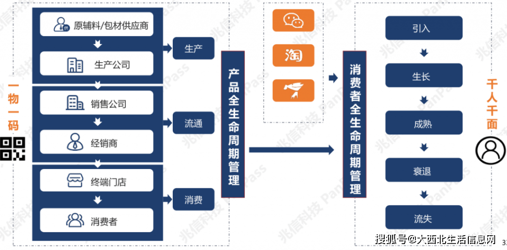 揭秘一肖一码100精准,安全性方案设计_交互版59.391