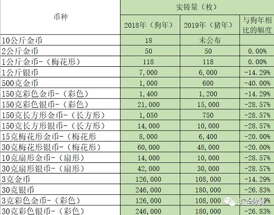 新澳精准资料免费提供生肖版,数据决策分析驱动_尊享版51.928