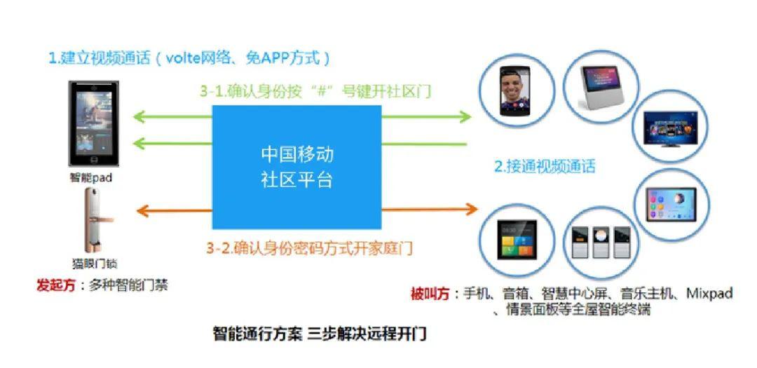 新奥门资料免费大全的特点和优势,快速方案执行指南_苹果版38.662