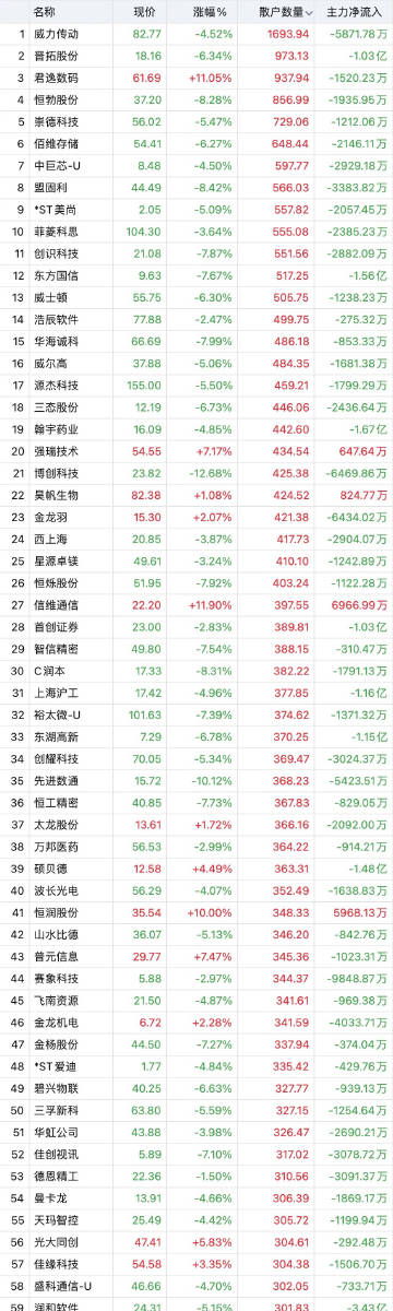 零乱べ断情殇 第4页