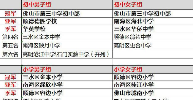 新澳天天免费资料单双,专业问题执行_VE版25.429