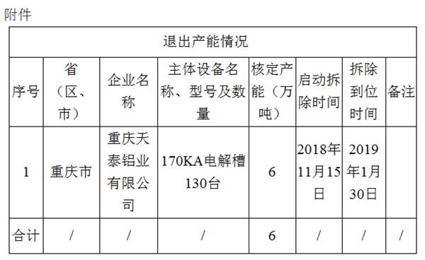 重庆天泰铝业最新消息全面解析