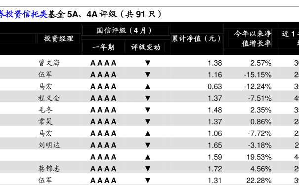 易基50基金净值深度解读及今日最新净值查询