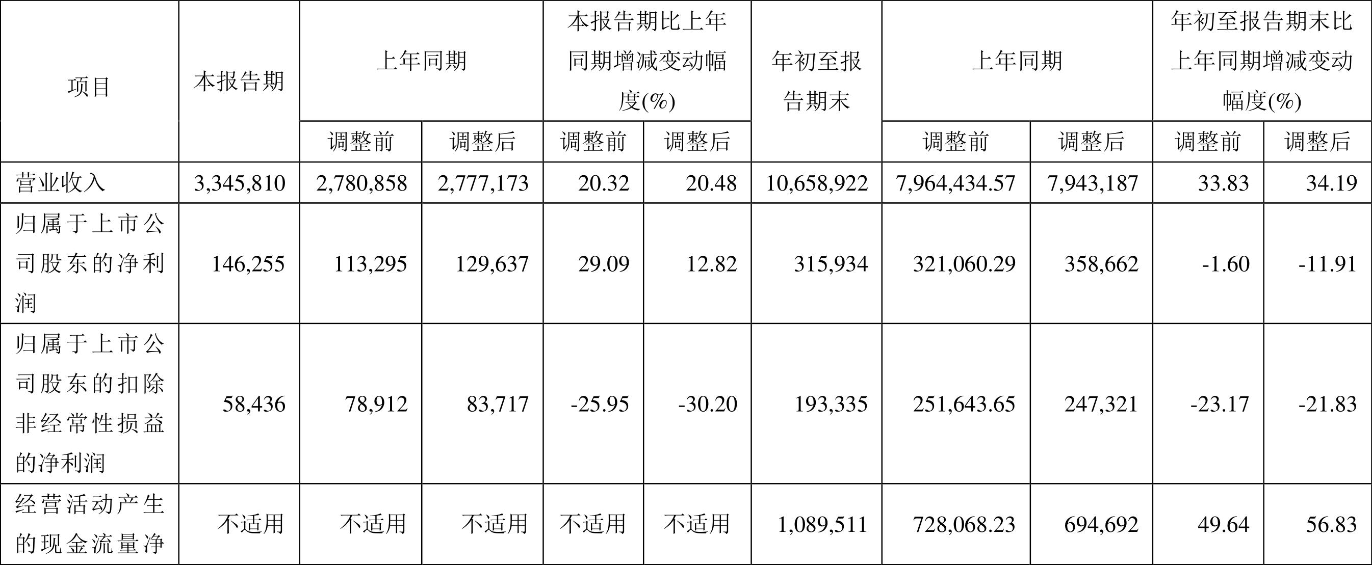 新奥精准资料免费提供,收益解析说明_专属款92.11