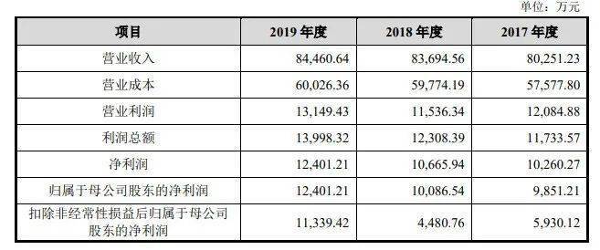 新澳开奖记录今天结果查询表,可靠性计划解析_2D95.405