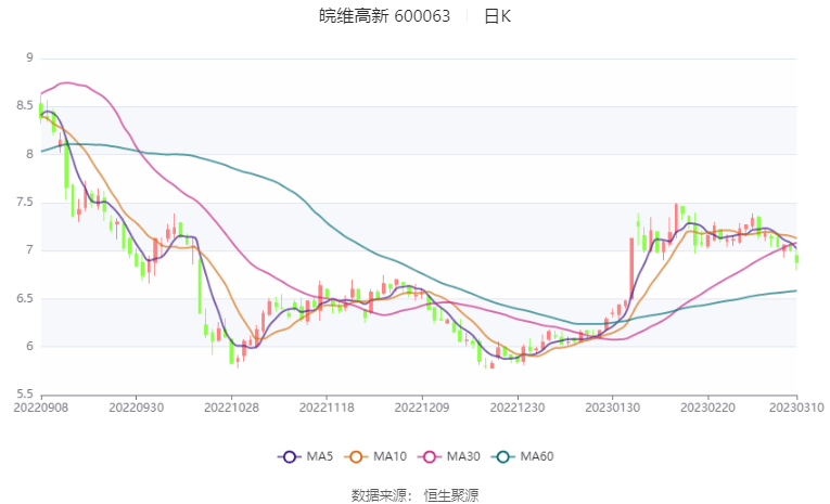 皖维高新定增最新消息全面解读与分析