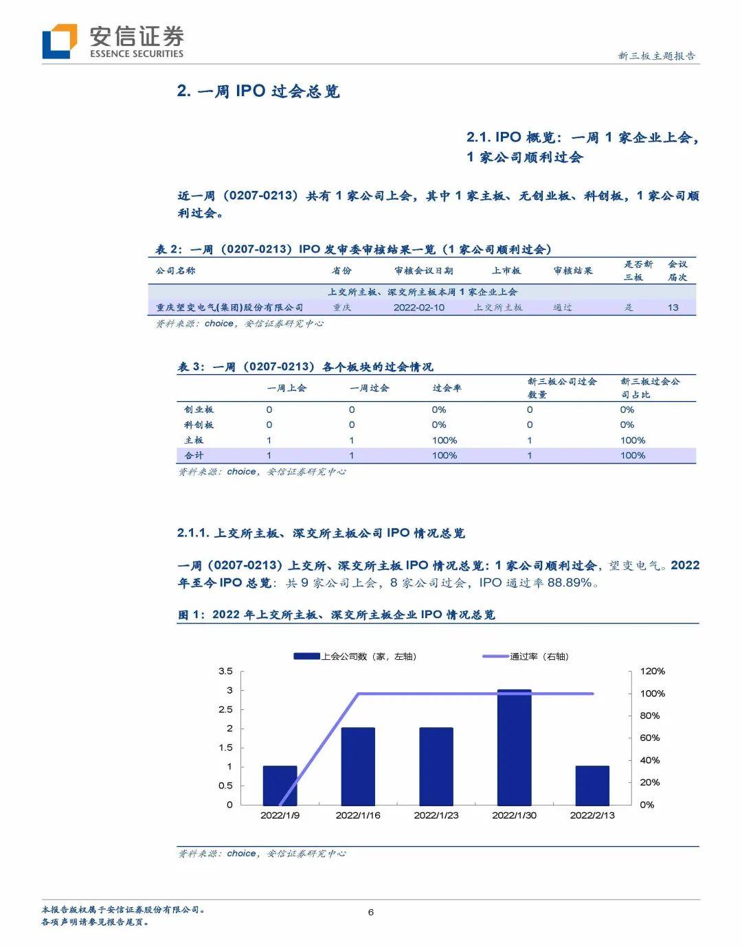 IPO企业排队情况深度解析