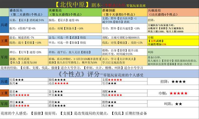 新澳天天开奖资料大全三中三,功能性操作方案制定_V254.592