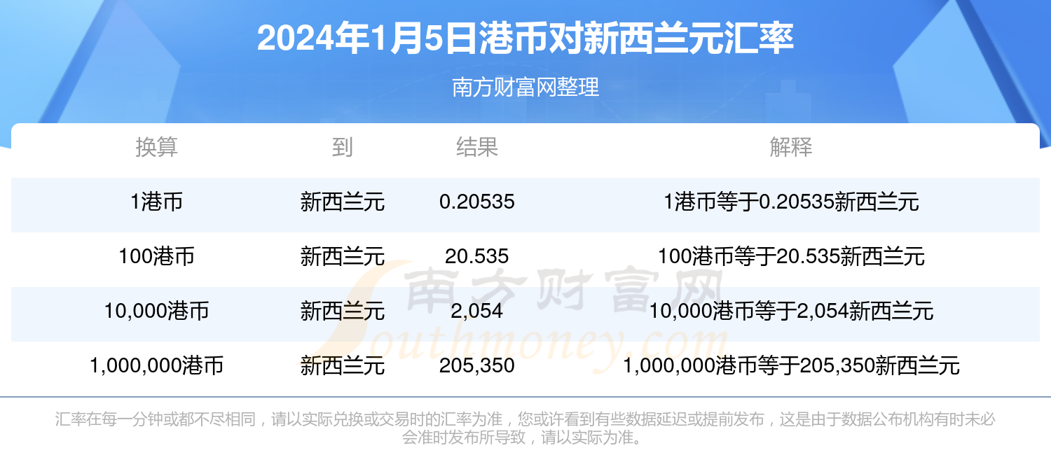 梦想之城 第5页