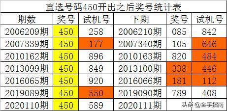 新奥门资料大全码数,实地数据分析计划_3D14.884