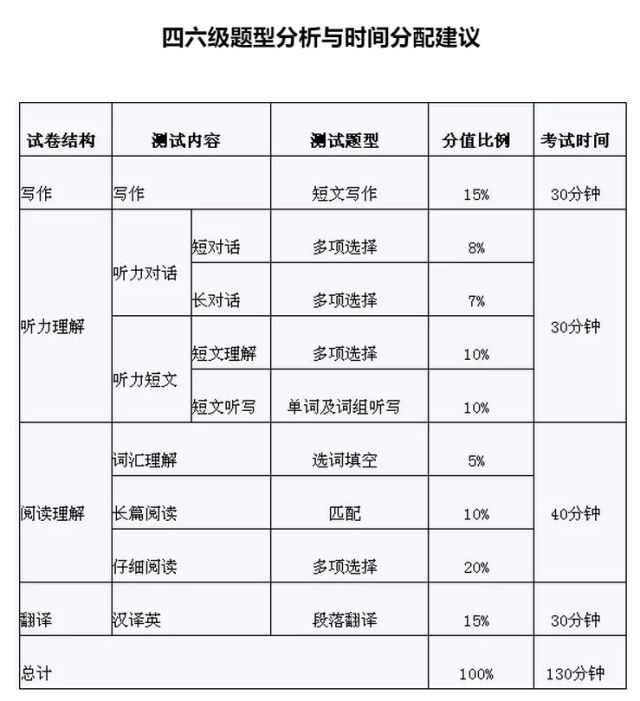 最新四级考试题型解析及应对策略指南