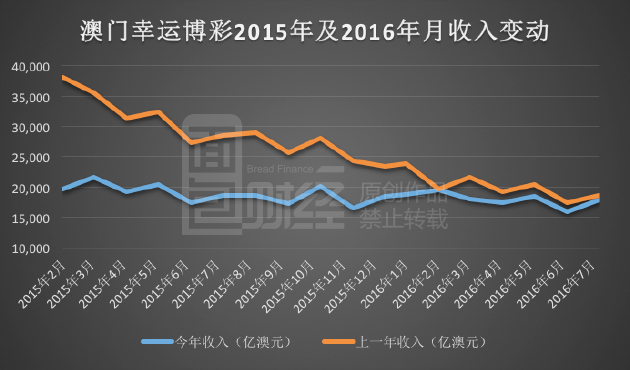 新澳门彩历史开奖记录走势图分析,持久性策略解析_Harmony款23.41