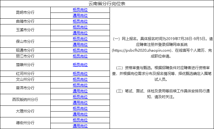 昆明今日最新招聘信息汇总