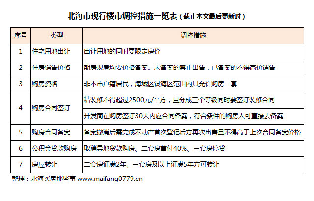 北海新政策引领城市发展新篇章