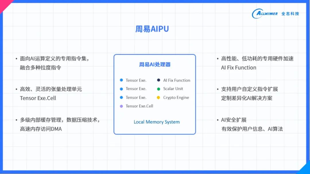 2024新澳免费资料大全精准版,综合研究解释定义_户外版68.895