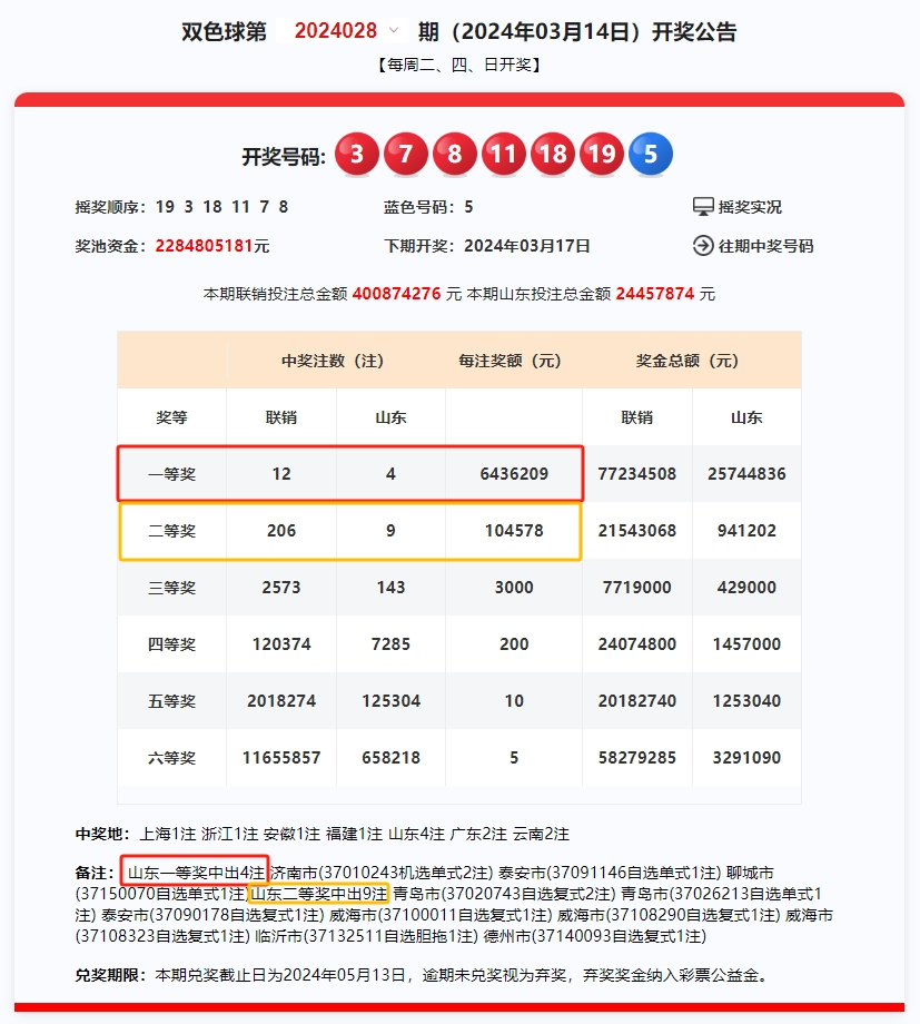 ご殇子★狼魂彡 第5页