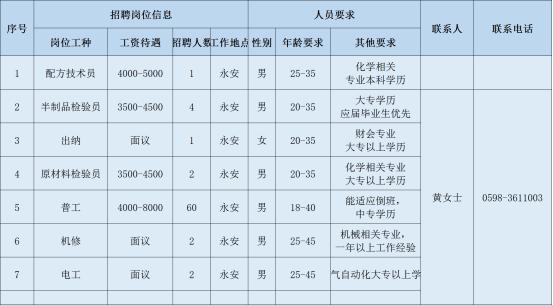 永安最新全面招聘信息概览