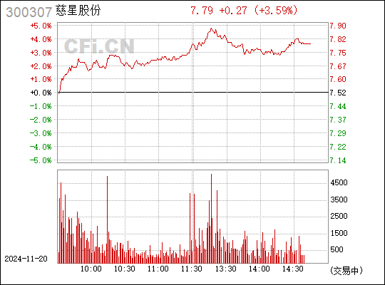 慈星股份股票最新消息全面解读与分析