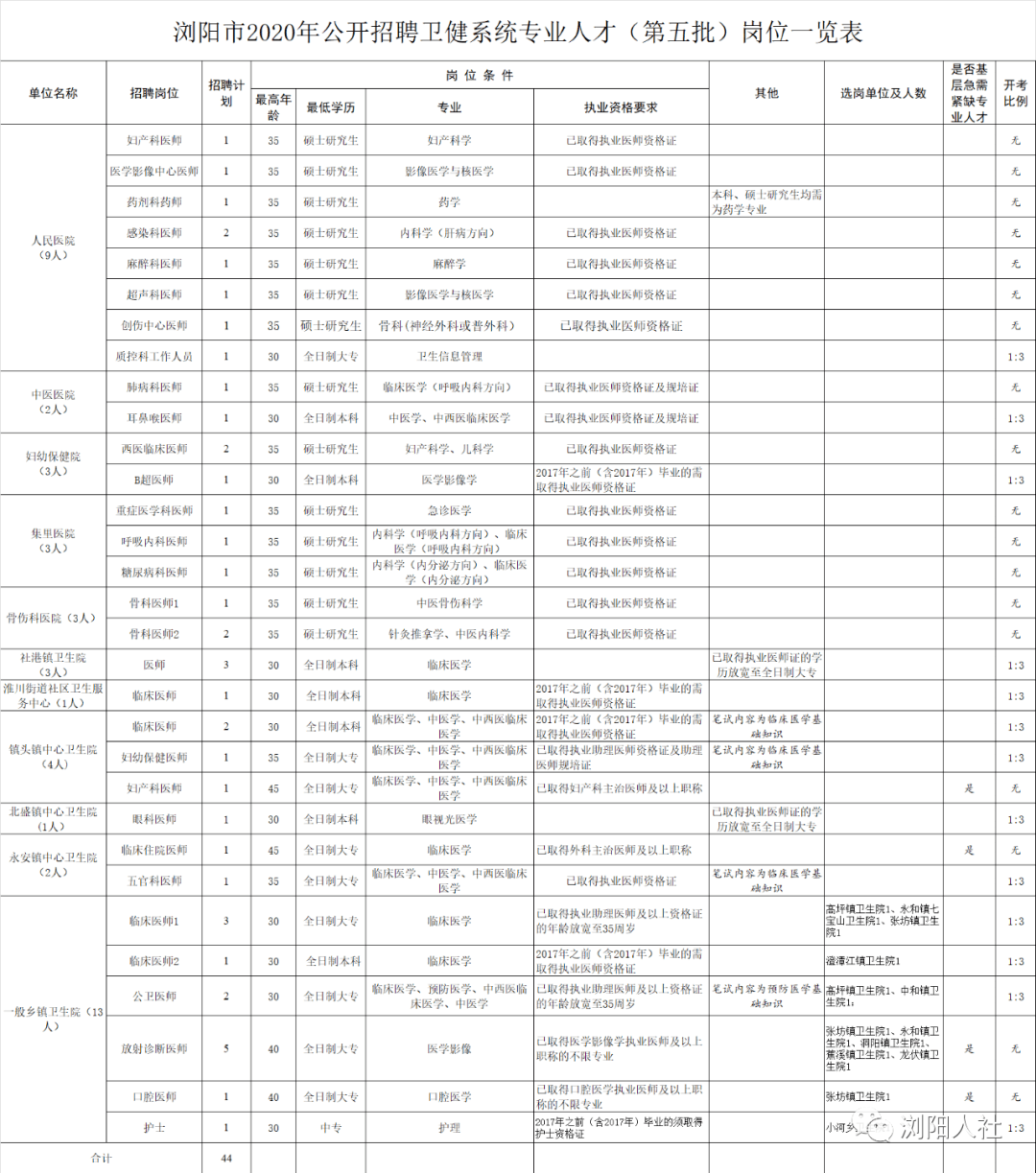 浏阳最新招聘，58同城人才盛宴探秘