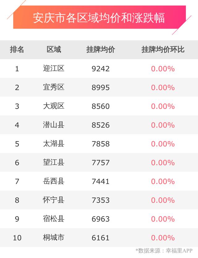 安庆最新房价动态，市场走势分析与购房指南