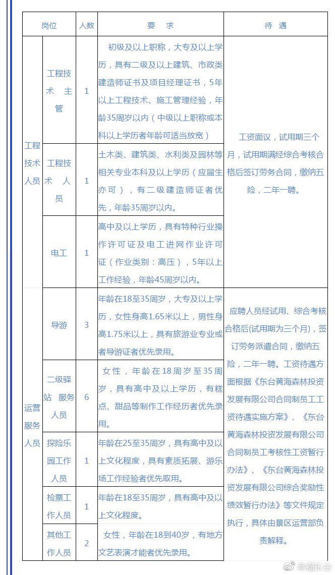 如皋兼职最新招聘信息汇总