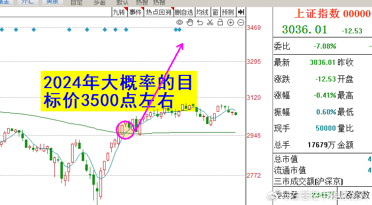 2024特大牛市即将爆发,整体规划执行讲解_领航版24.238