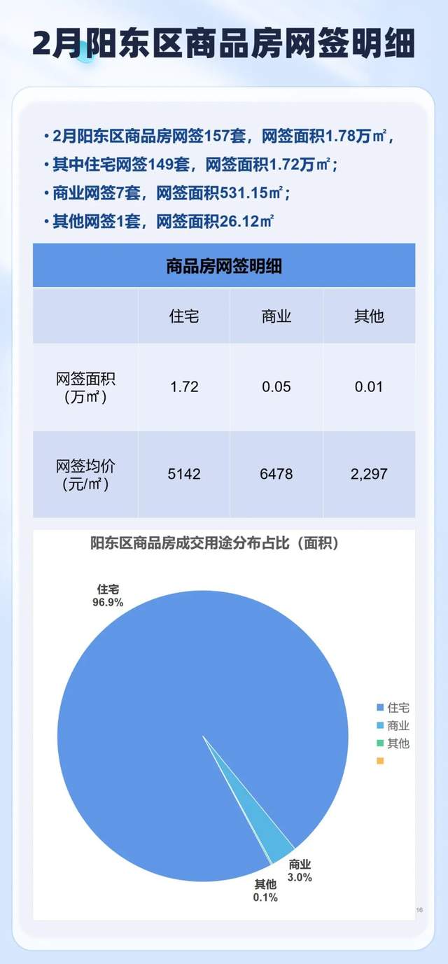 阳江市最新楼价分析与未来展望