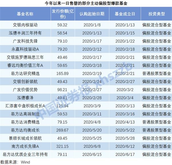 最新基金发行，市场的新机遇与挑战并存