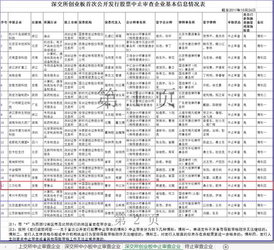 新奥码开奖结果查询,精确分析解析说明_至尊版23.200