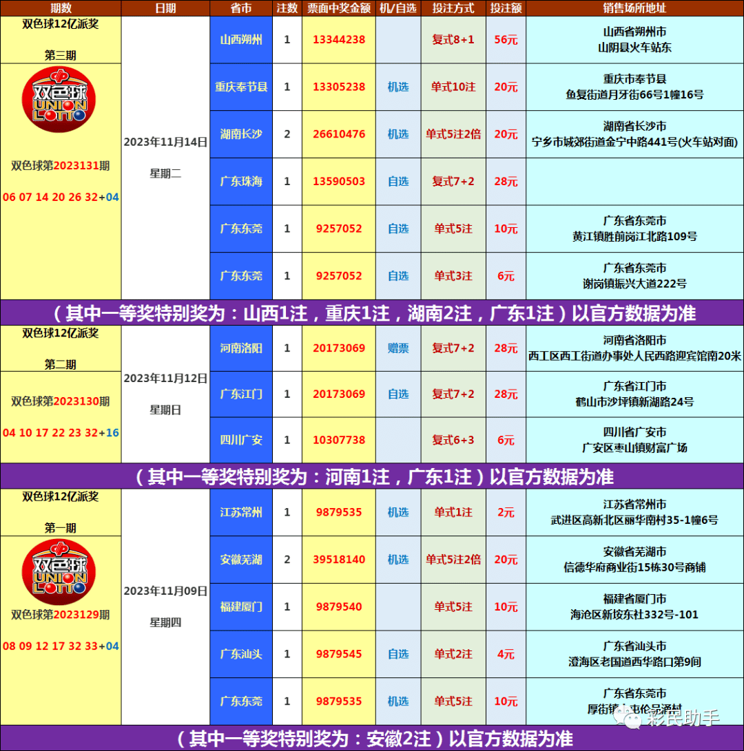 新奥免费三中三资料,权威数据解释定义_策略版62.713