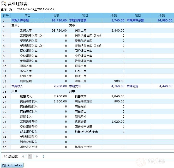 淡紫色の梦境 第5页