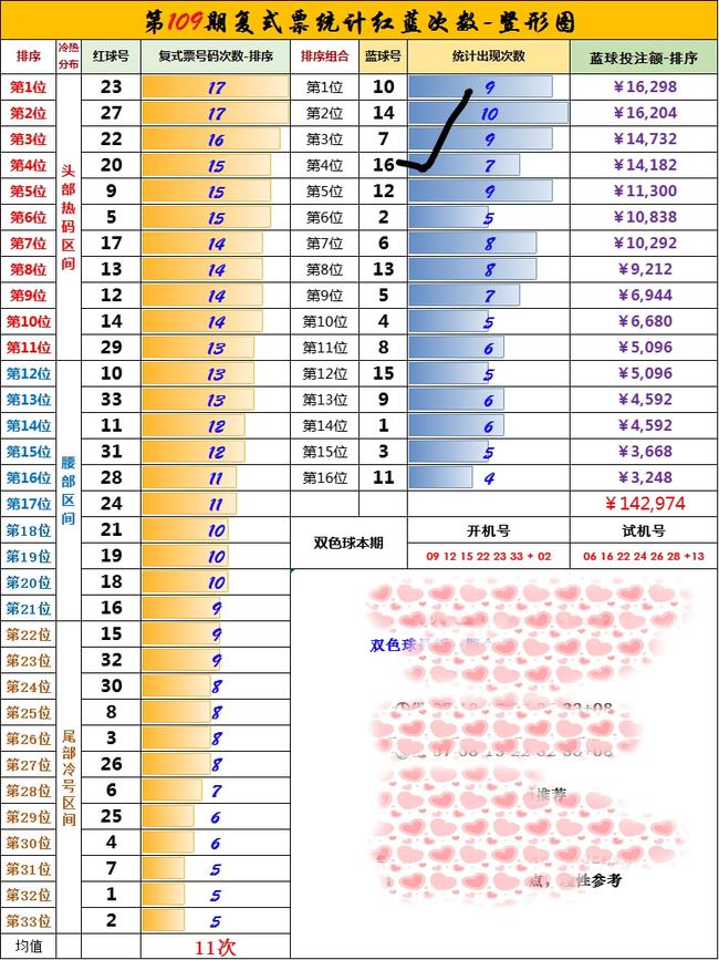 双色球最新结果开奖号,数据支持方案解析_2DM71.792