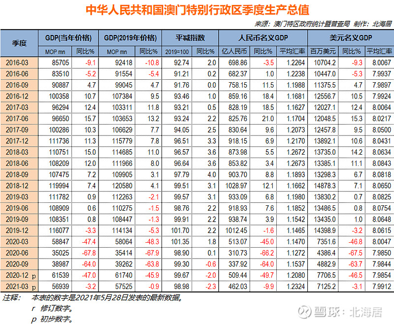 777788888新澳门开奖,实践数据解释定义_超值版16.510