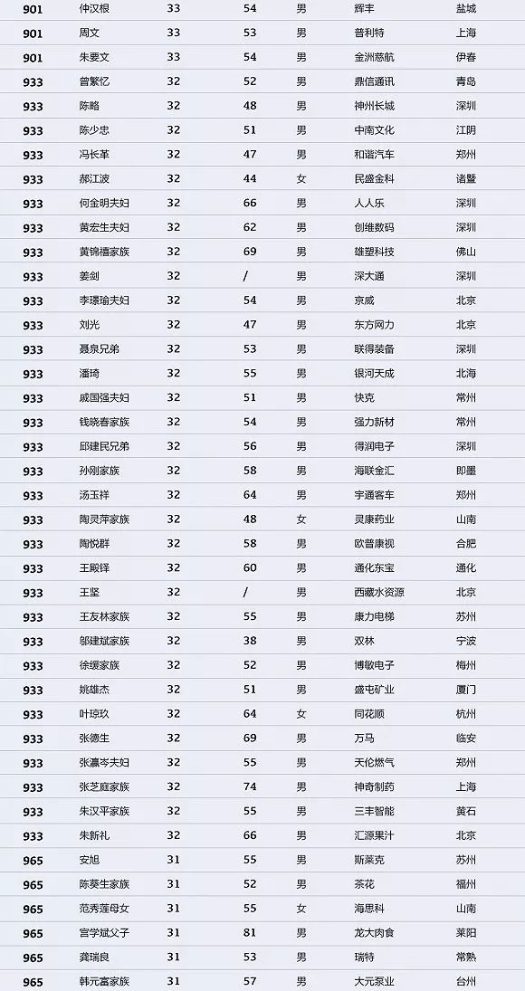 全球最新富豪排行榜2017，揭示财富格局巨变