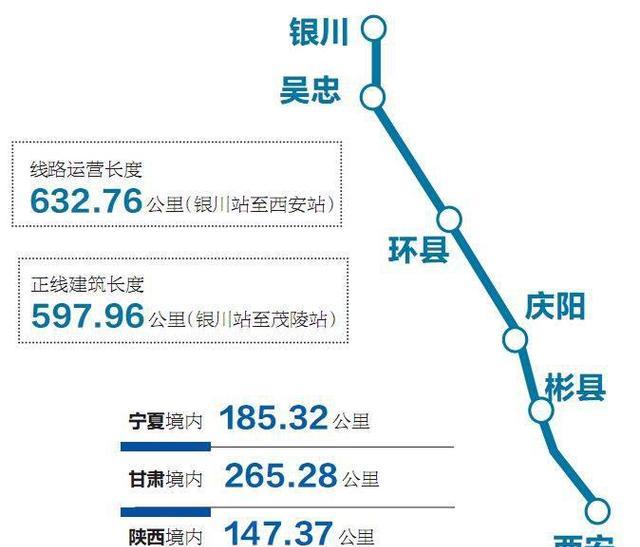 银川至西安高铁最新动态深度解析