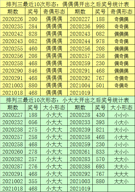 7777788888一肖一码,全面数据解释定义_Phablet29.165