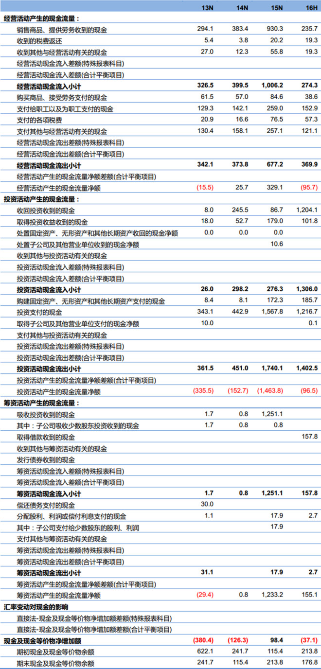 二四六香港全年免费资料说明,数据整合方案设计_创新版66.38