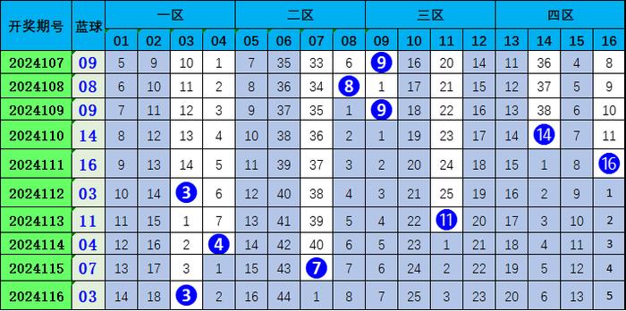 7777788888王中王中王大乐透,高速响应方案规划_Premium92.439