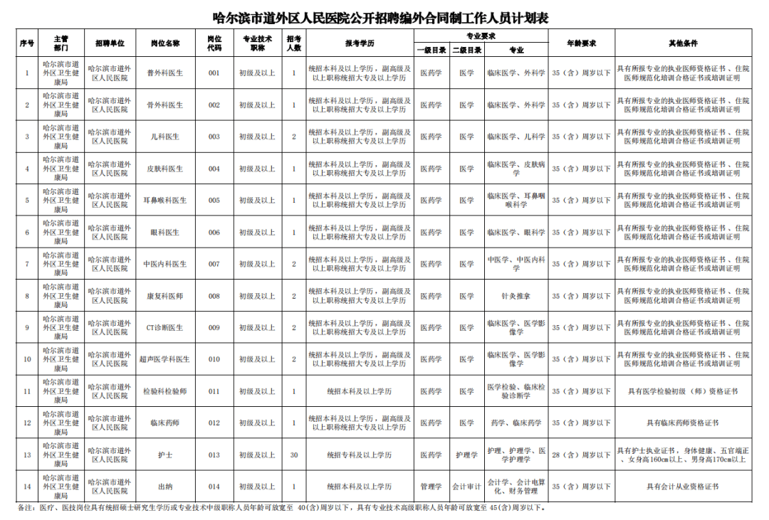 哈市道外区招聘动态更新与职业机会展望