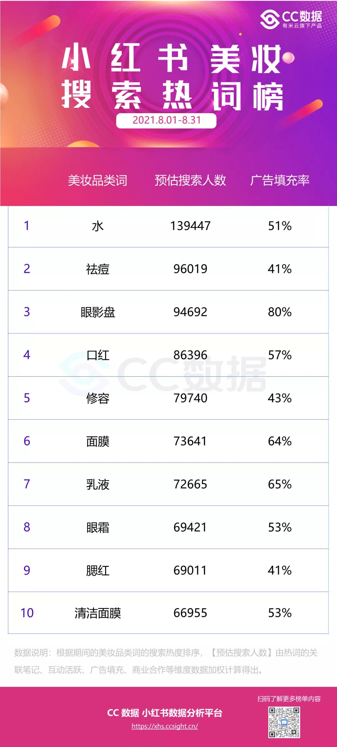 9944cc天下彩正版资料大全,数据分析驱动解析_粉丝版16.71