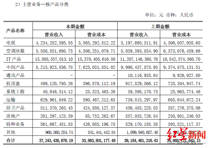 四川长虹重组获批,全面评估解析说明_HarmonyOS74.563