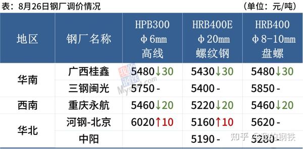 河北钢筋价格最新行情解析