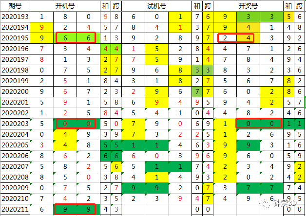 2024年新澳门今晚开奖结果查询,稳定解析策略_粉丝款32.109