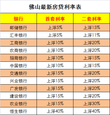 农信利率动态，回顾与展望，从2017到当下