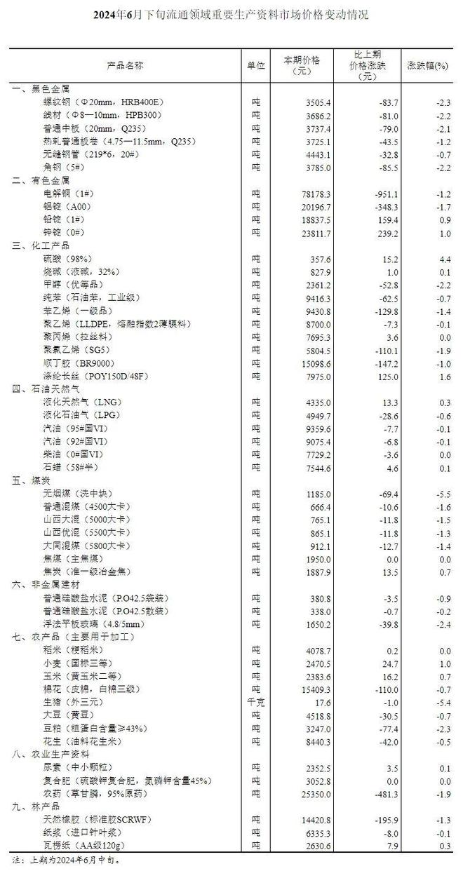 2024年新澳资料大全免费查询,重要性解释落实方法_游戏版256.183