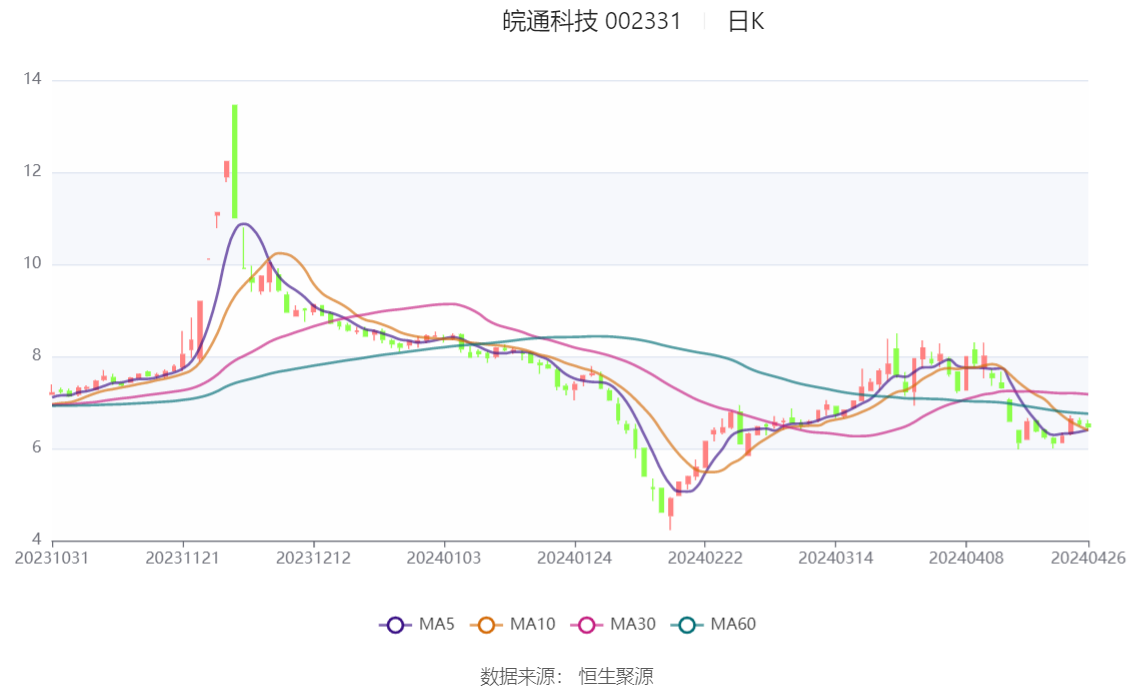 2024香港历史开奖记录,现状评估解析说明_XE版91.852