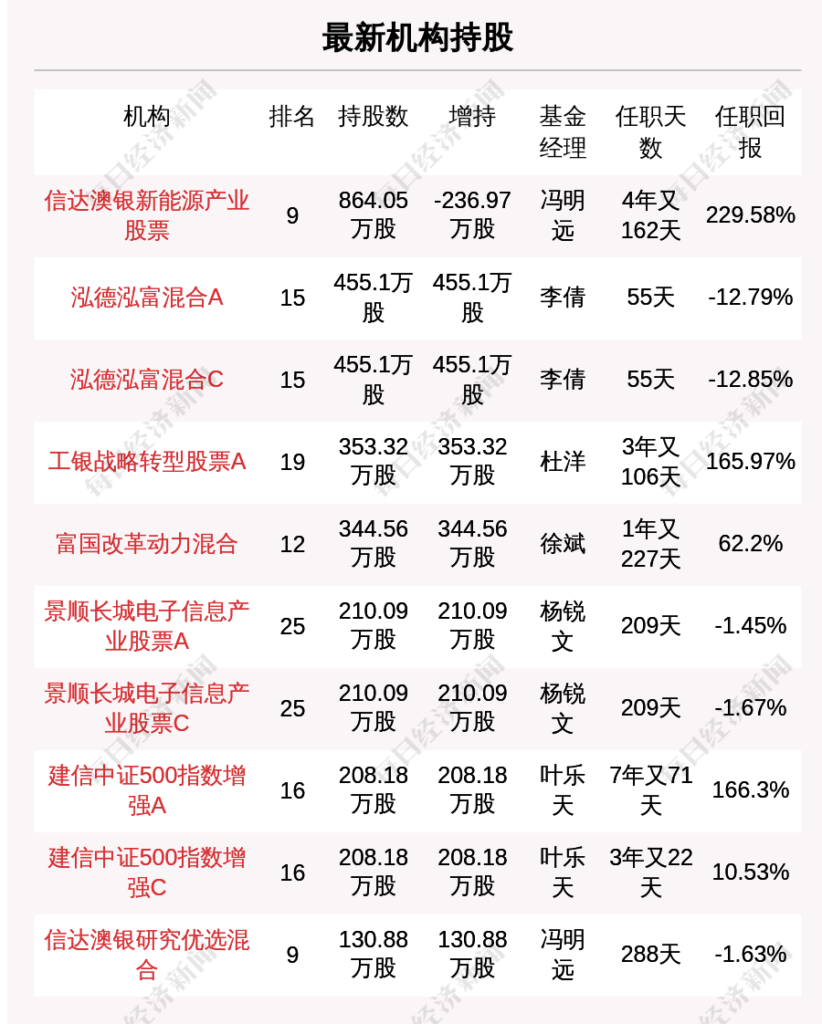 20024新澳天天开好彩大全160期,经典解读说明_Prestige83.769