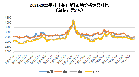 河南甲醇价格最新动态更新通知