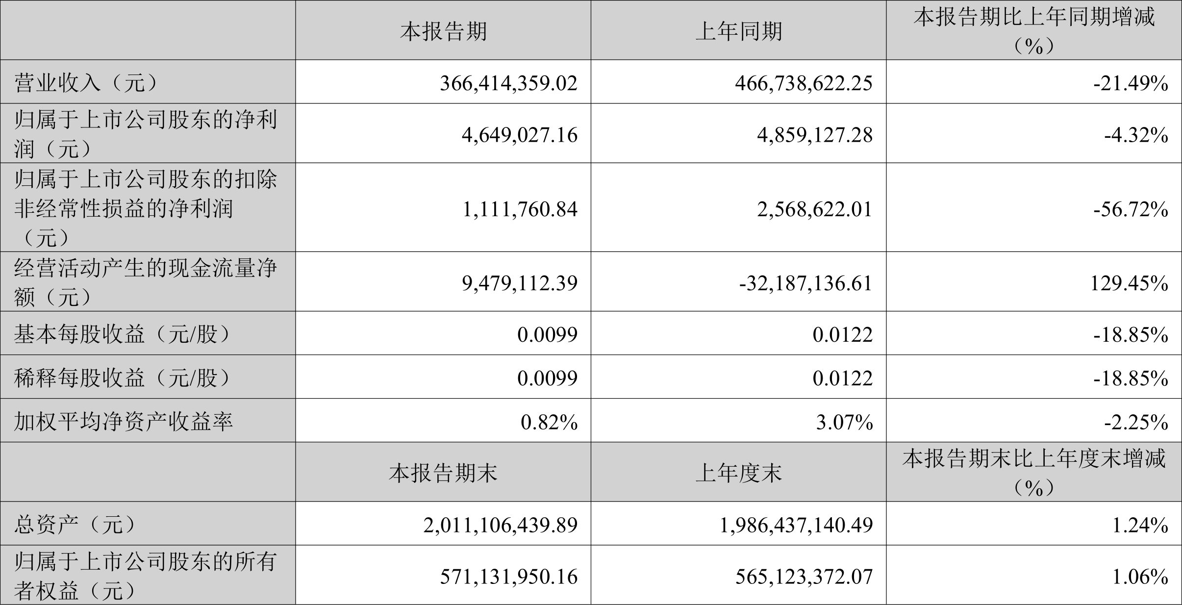 2024新澳免费资料大全精准版,最新答案解析说明_Tizen39.464