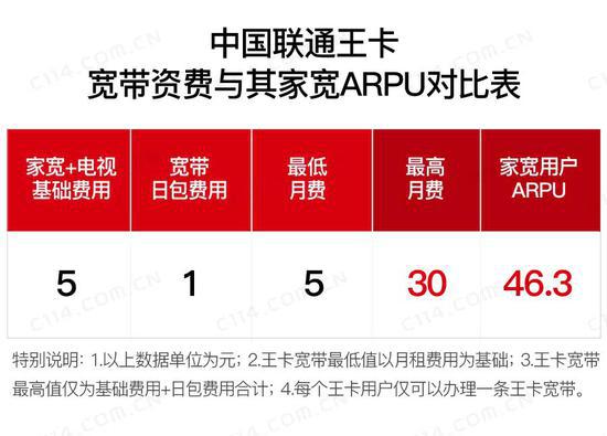 联通宽带最新收费标准详解